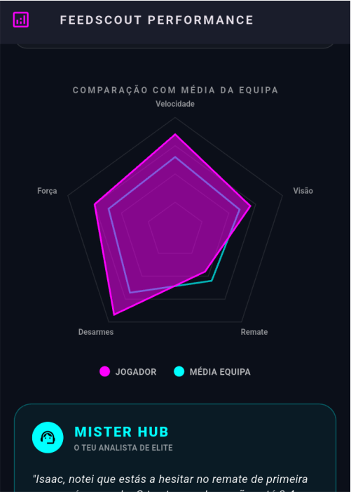 IA Analytics FeedScout